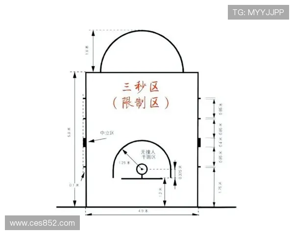 篮球比赛要点全面解析 技术战术攻防策略关键解析 - 副本 - 副本 - 副本 篮球比赛要点全面解析 技术战术攻防策略关键解析 - 副本 - 副本 - 副本