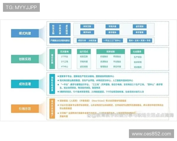 聚焦企业发展质量的半程表现评估与战略优化路径研究探索与实践创新 - 副本 (4)