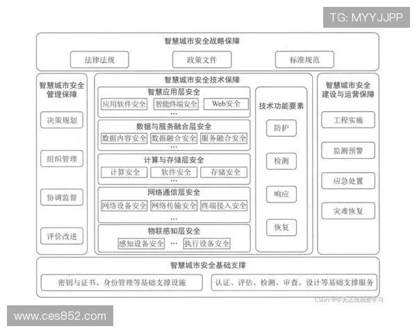 基于无限换防理念的创新性网络安全防护体系构建与应用研究