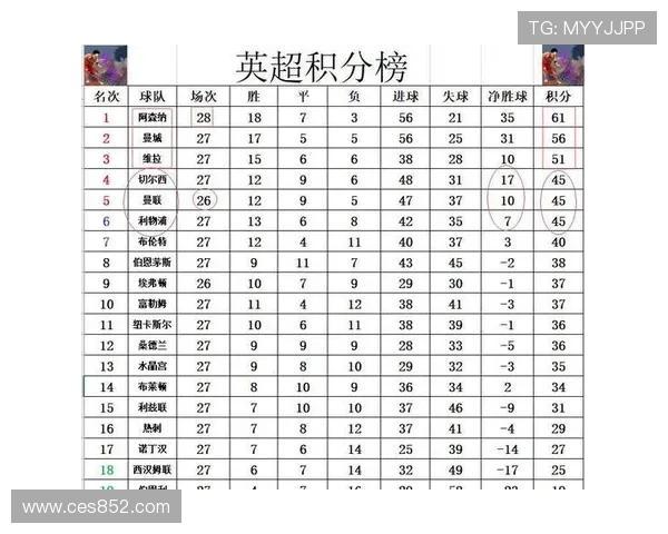 英超最新战报揭晓积分榜变化及关键球星表现分析
