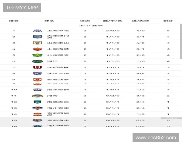 中超联赛新赛季战火重燃 球队阵容变动与冠军争夺精彩纷呈