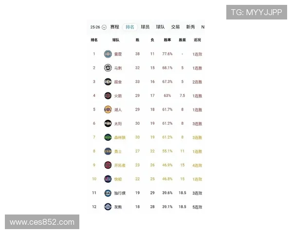 2026年NBA球队排名分析：强队崛起与弱队挑战的全新格局 - 副本 (3)