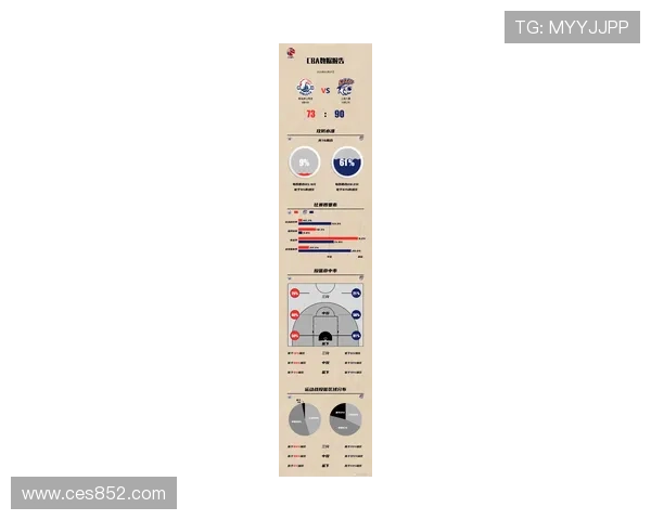 CBA赛季最新战报解析 球队表现与球员数据全面剖析 - 副本 (3) CBA赛季最新战报解析 球队表现与球员数据全面剖析 - 副本 (3)
