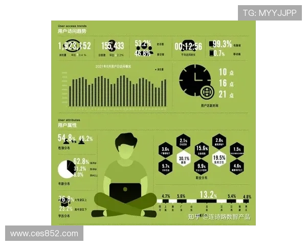 世界杯新闻网站内容传播策略与用户行为数据分析研究报告 世界杯新闻网站内容传播策略与用户行为数据分析研究报告