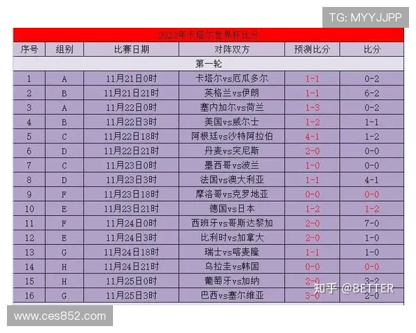 世界杯比分直播实时更新 精彩赛事尽在掌握 每场比分即时推送 - 副本 (2) - 副本